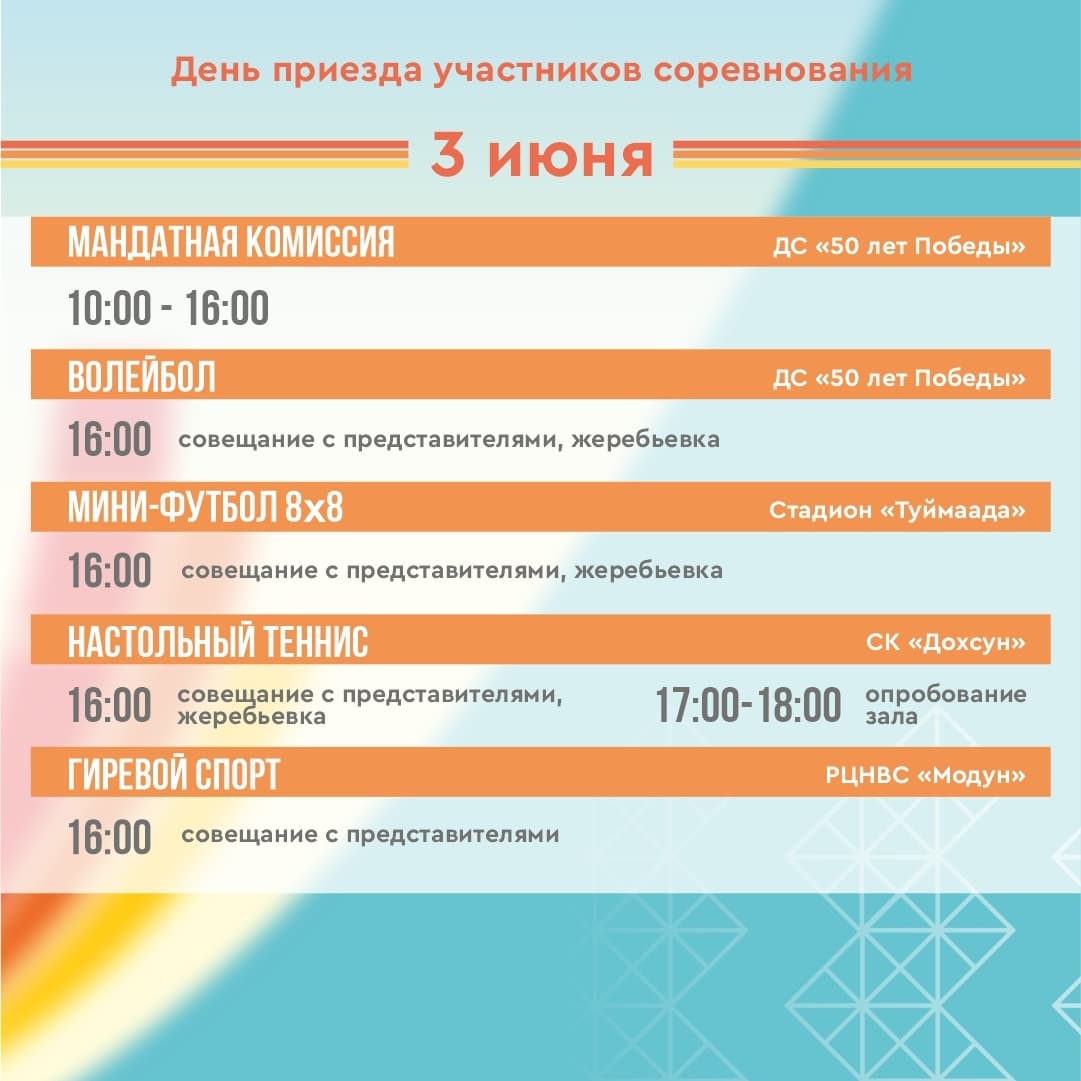 Финишная прямая перед стартами V Спартакиады